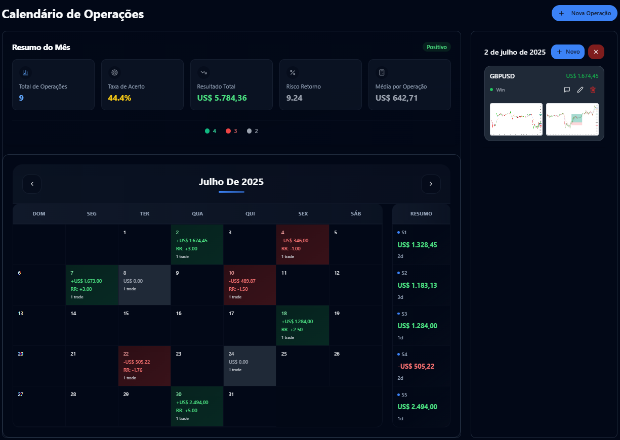Calendário EquityFlow com operações diárias